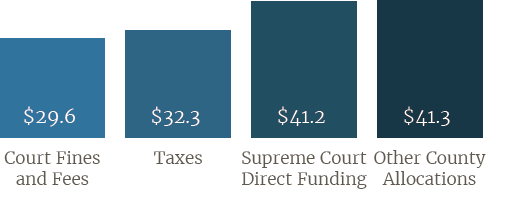 financial-direct-funding Direct Funding