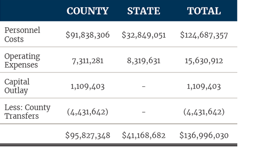 financial-trial-court-expenditures Trial Court Expenditures