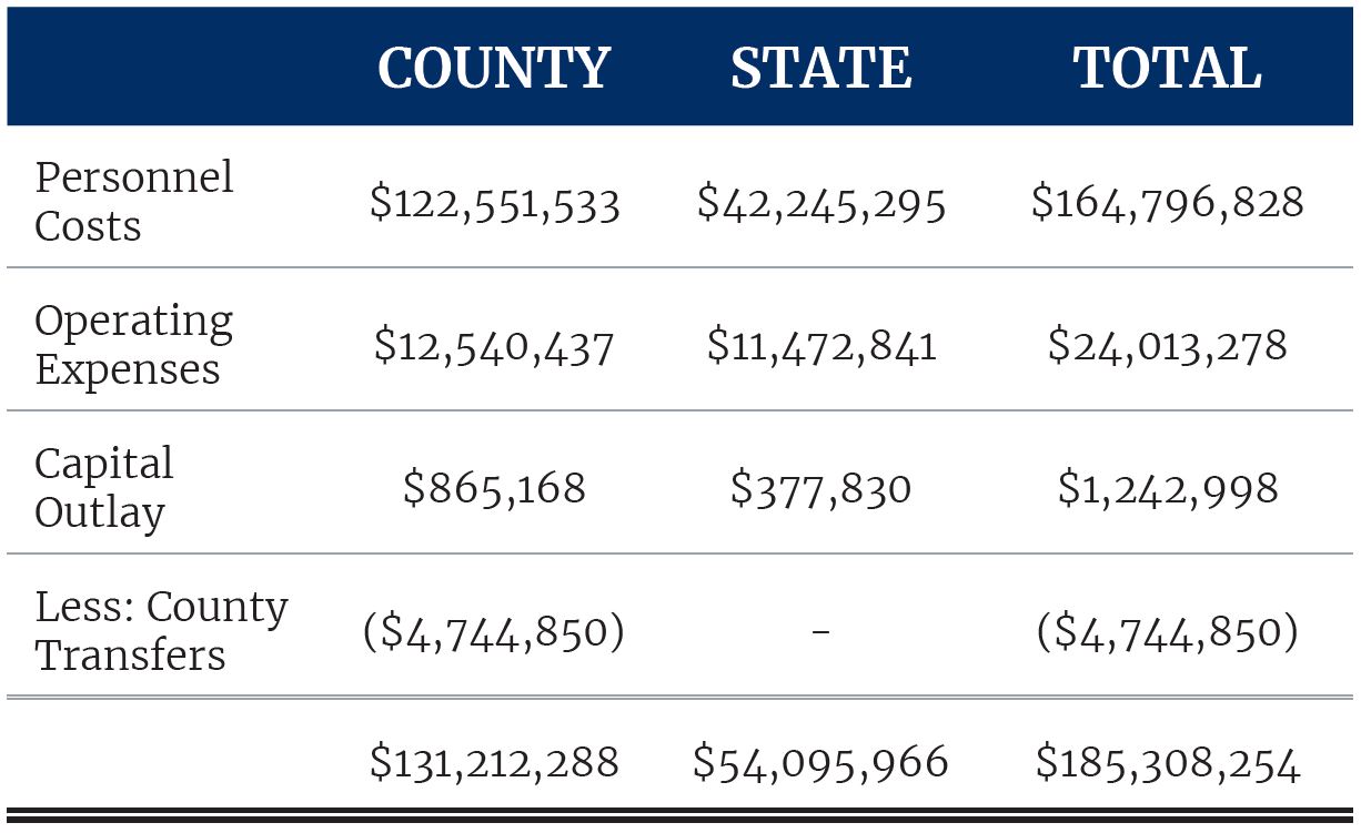 Trial Court Expenditures